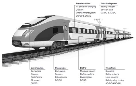 火車如何接上電源？電力供應系統與現代鐵路運輸的融合